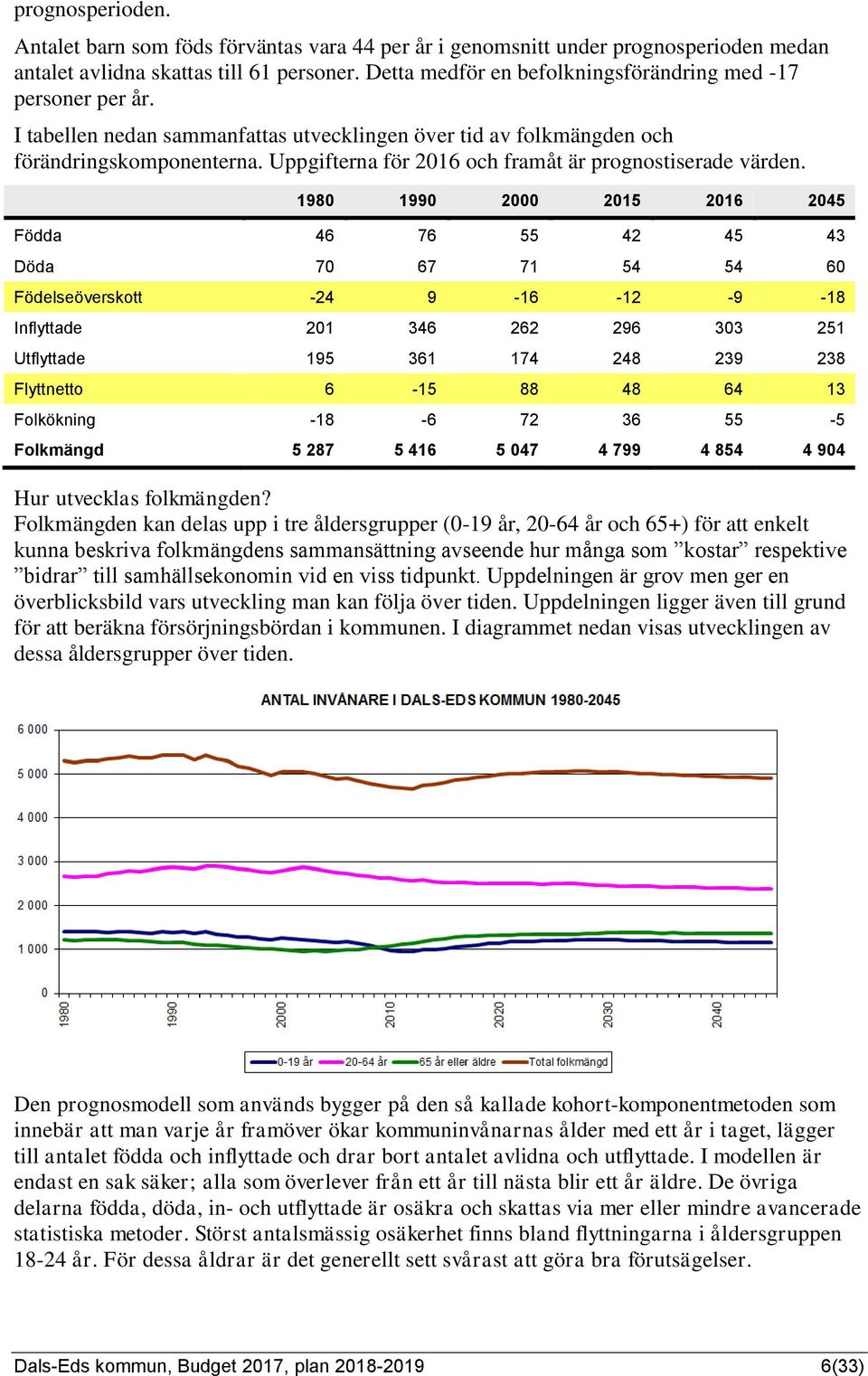 Uppgifterna för 2016 och framåt är prognostiserade värden.