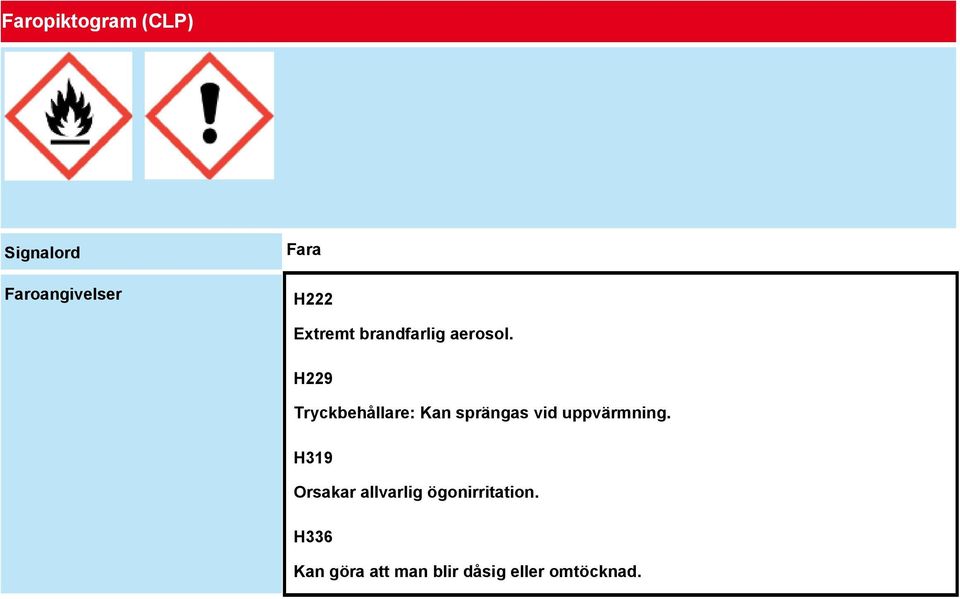 H229 Tryckbehållare: Kan sprängas vid uppvärmning.