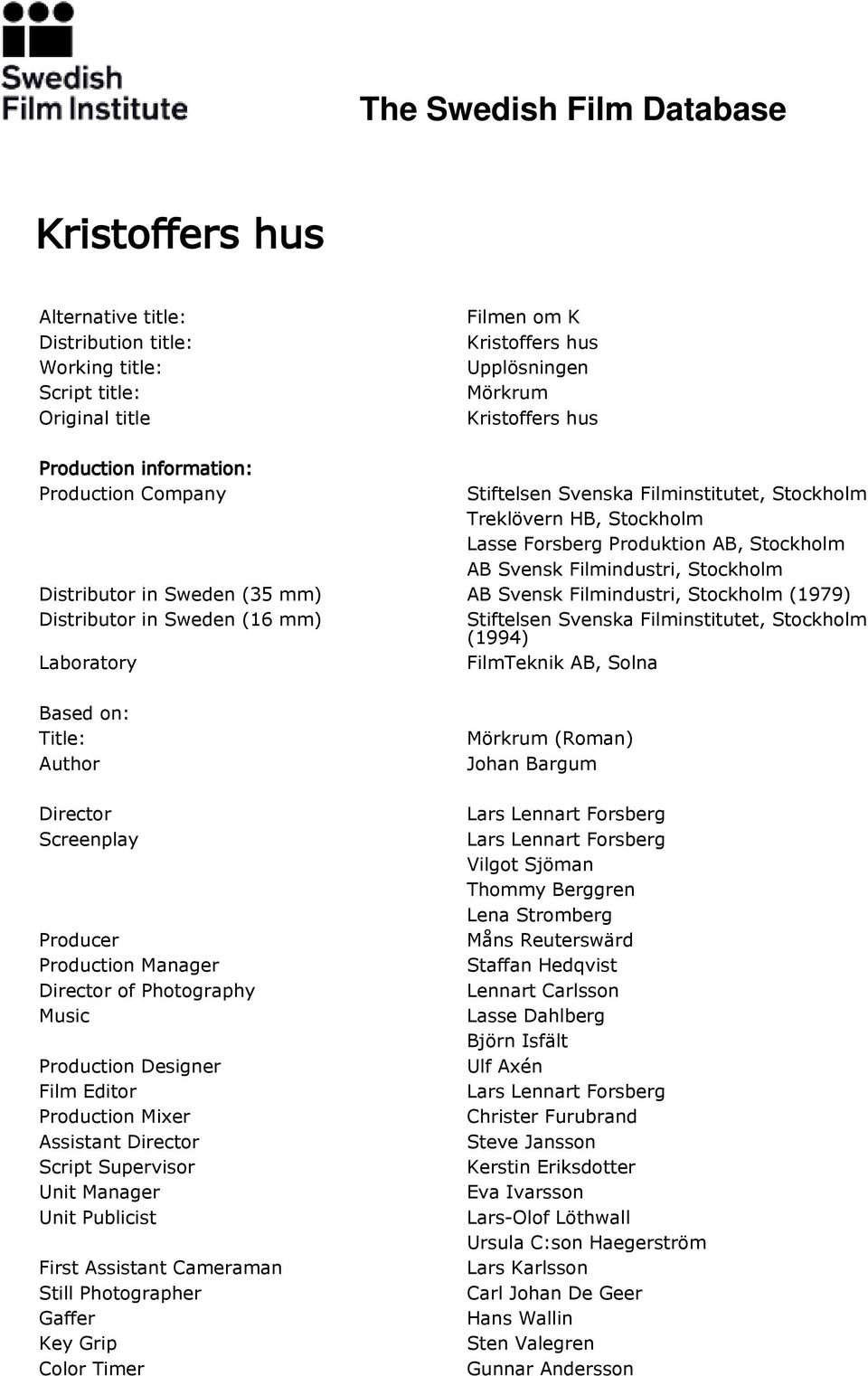 Sweden (16 mm) Stiftelsen Svenska Filminstitutet, Stockholm (1994) Laboratory FilmTeknik AB, Solna Based on: Title: Author Director Screenplay Producer Production Manager Director of Photography