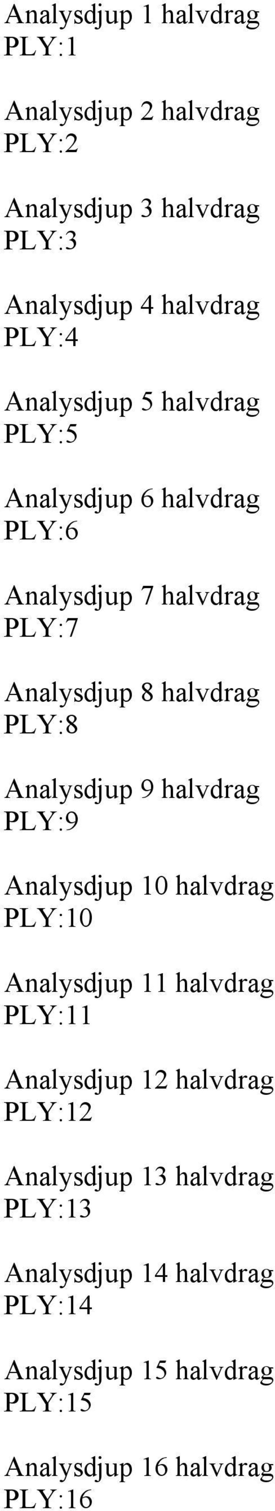 Analysdjup 9 halvdrag PLY:9 Analysdjup 10 halvdrag PLY:10 Analysdjup 11 halvdrag PLY:11 Analysdjup 12 halvdrag