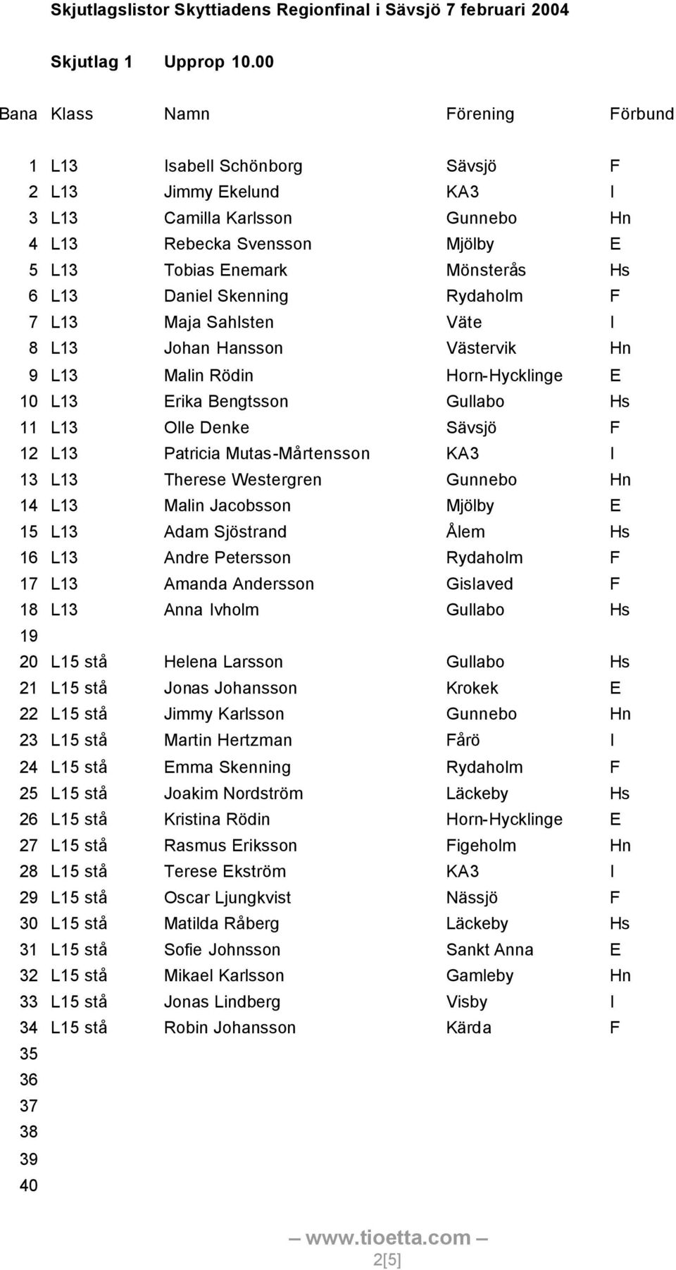 L13 Maja Sahlsten Väte I 8 L13 Johan Hansson Västervik Hn 9 L13 Malin Rödin Horn-Hycklinge E 10 L13 Erika Bengtsson Gullabo Hs 11 L13 Olle Denke Sävsjö F 12 L13 Patricia Mutas-Mårtensson KA3 I 13 L13