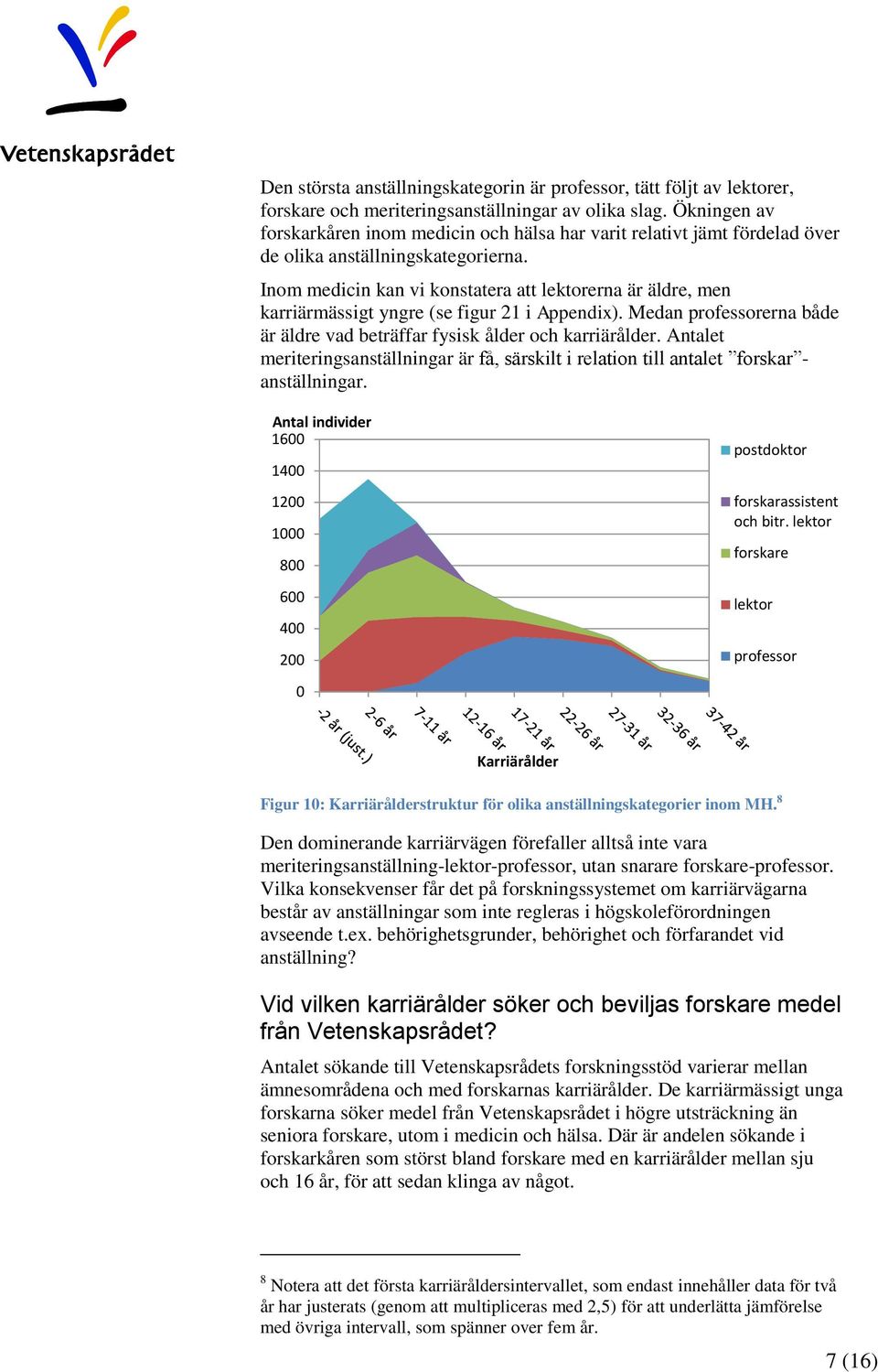 Inom medicin kan vi konstatera att lektorerna är äldre, men karriärmässigt yngre (se figur 21 i Appendix). Medan professorerna både är äldre vad beträffar fysisk ålder och karriärålder.