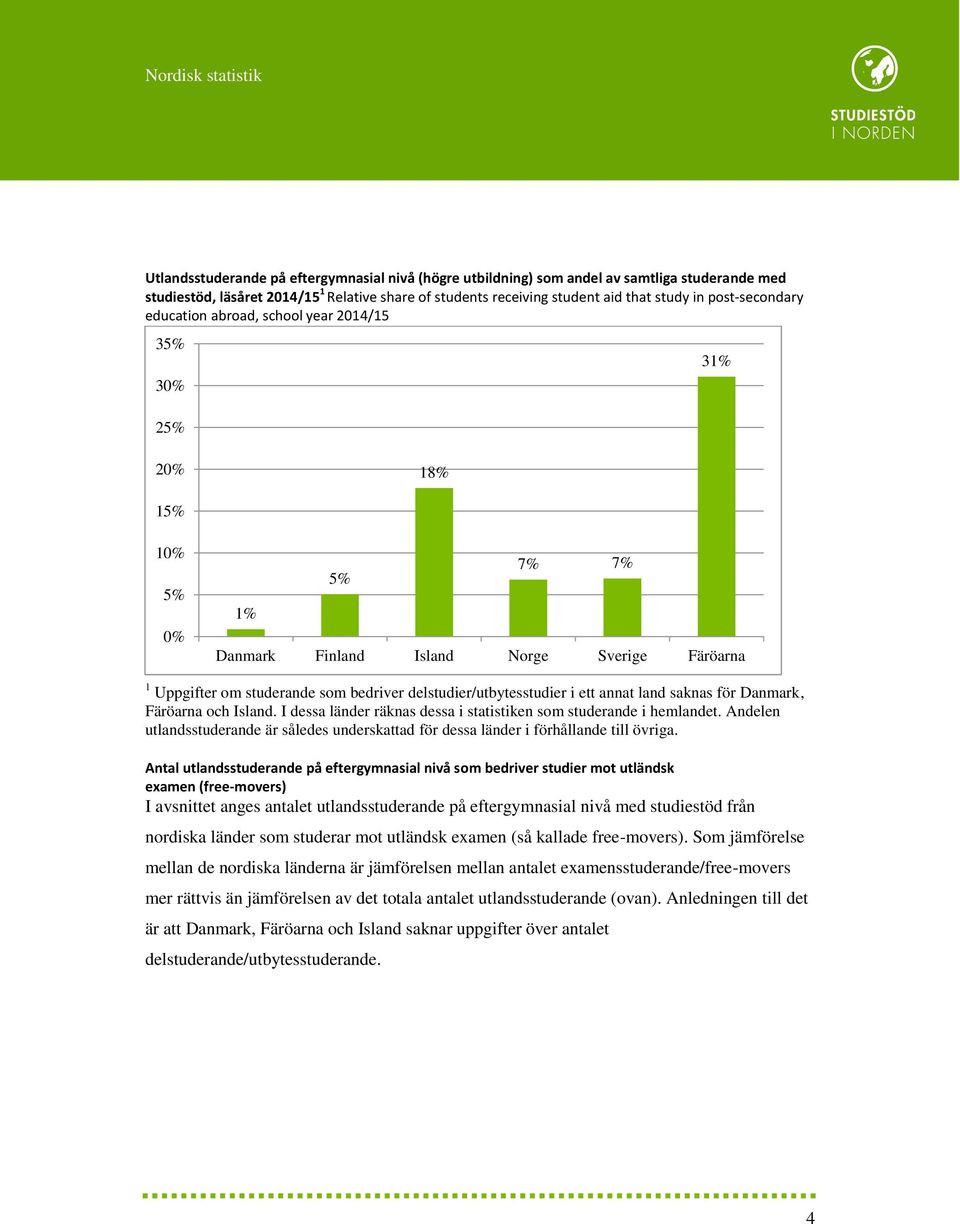 Färöarna och Island. I dessa länder räknas dessa i statistiken som studerande i hemlandet. Andelen utlandsstuderande är således underskattad för dessa länder i förhållande till övriga.