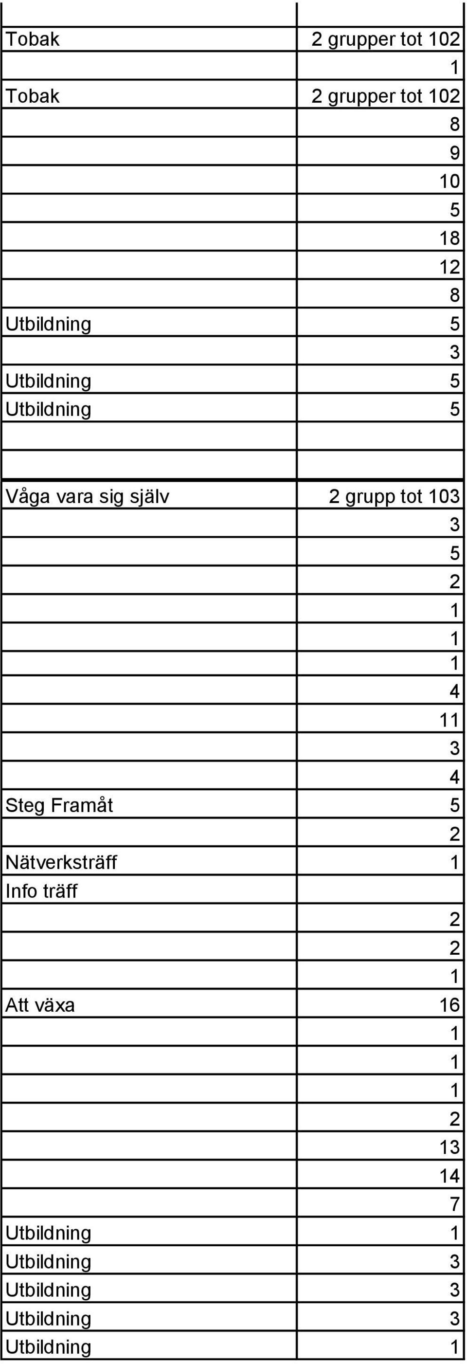 själv grupp tot 0 Steg Framåt Info träff Att växa