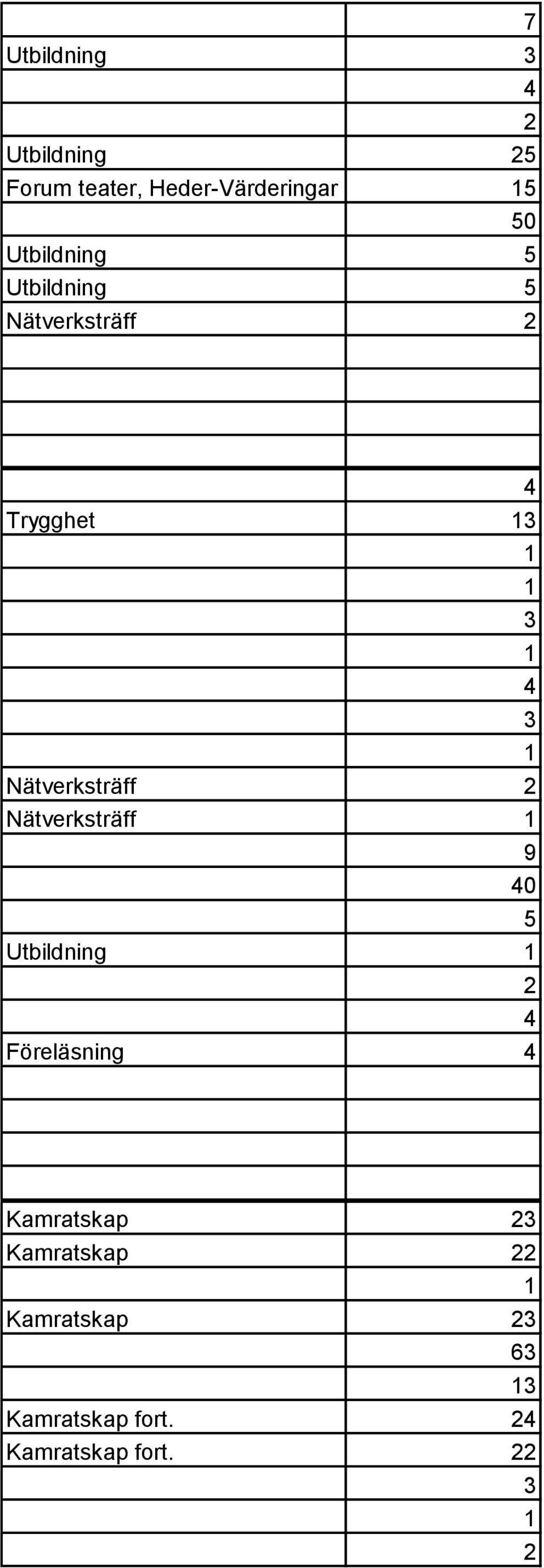 Trygghet 9 0 Utbildning Föreläsning