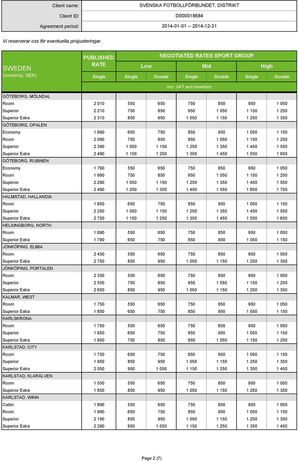 GÖTEBORG, RUBINEN Economy 1 790 550 650 750 850 950 1 050 Room 1 990 750 850 950 1 050 1 150 1 250 Superior 2 290 1 050 1 150 1 250 1 350 1 450 1 550 Superior Extra 2 490 1 250 1 350 1 450 1 550 1