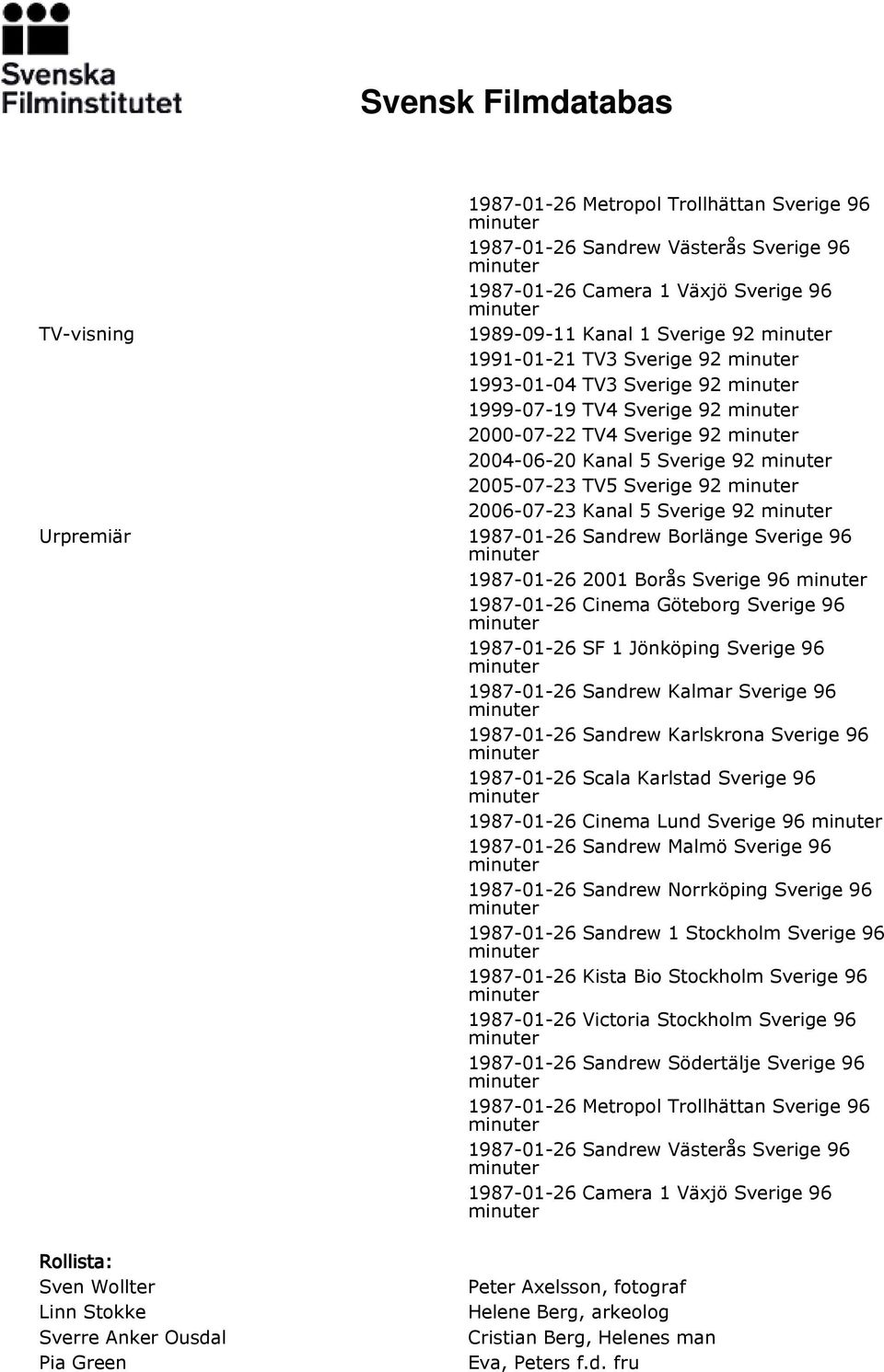 96 1987-01-26 2001 Borås Sverige 96 1987-01-26 Cinema Göteborg Sverige 96 1987-01-26 SF 1 Jönköping Sverige 96 1987-01-26 Sandrew Kalmar Sverige 96 1987-01-26 Sandrew Karlskrona Sverige 96 1987-01-26