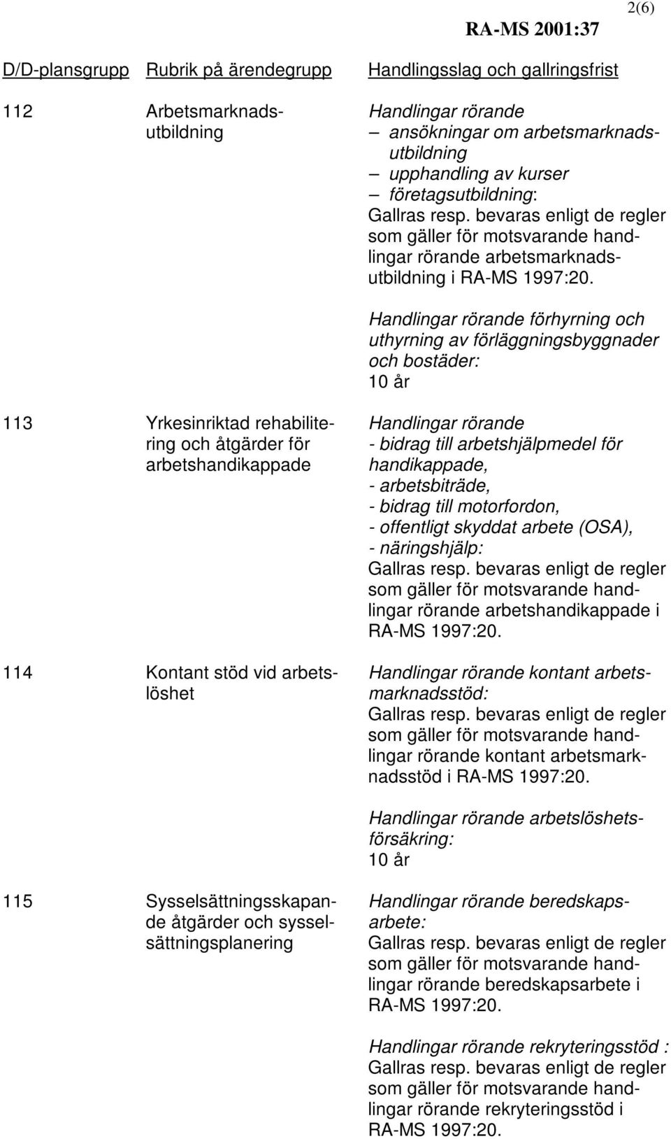 arbetshjälpmedel för handikappade, - arbetsbiträde, - bidrag till motorfordon, - offentligt skyddat arbete (OSA), - näringshjälp: rörande arbetshandikappade i Handlingar rörande kontant