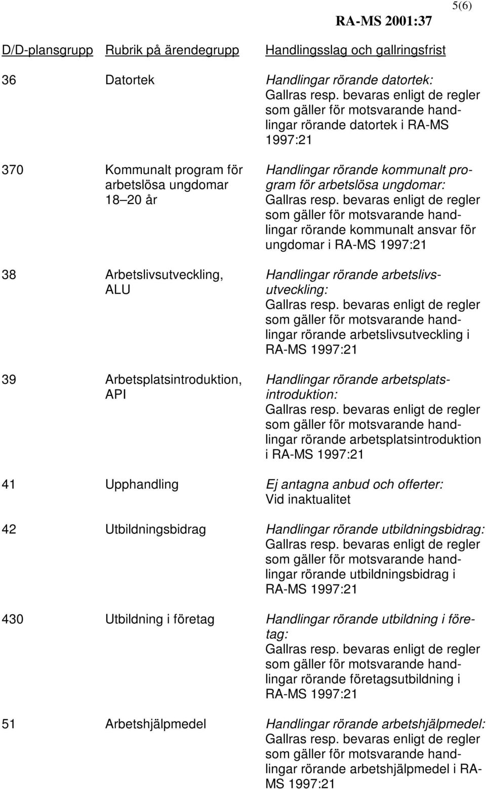 arbetsplatsintroduktion: rörande arbetsplatsintroduktion i 41 Upphandling Ej antagna anbud och offerter: Vid inaktualitet 42 Utbildningsbidrag Handlingar rörande utbildningsbidrag: rörande