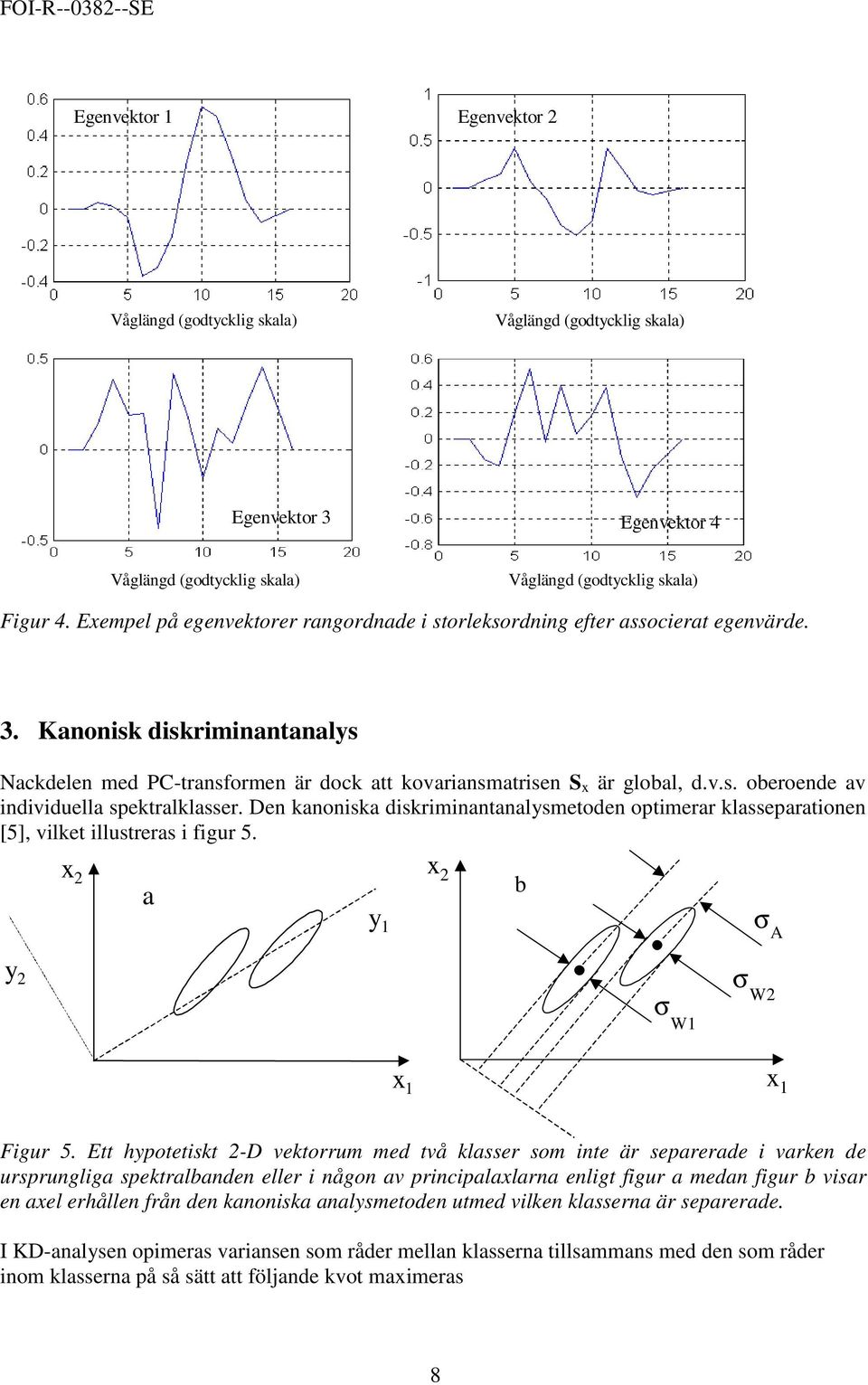 Den kanonska dskrmnantanalysmetoden optmerar klasseparatonen [5], vlket llustreras fgur 5. x 2 a y 2 y x 2 b σ A σ W2 σ W x x Fgur 5.