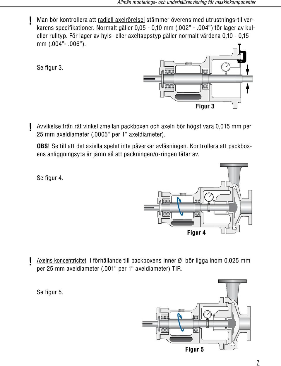 Figur 3 Avvikelse från rät vinkel zmellan packboxen och axeln bör högst vara 0,015 mm per 25 mm axeldiameter (.0005 per 1 axeldiameter). OBS Se till att det axiella spelet inte påverkar avläsningen.