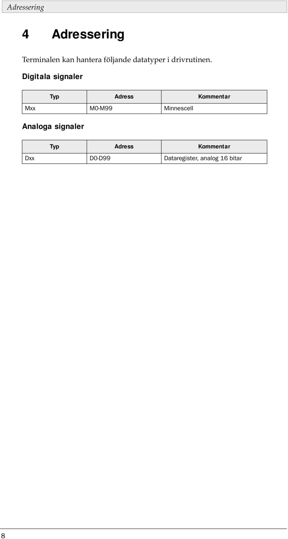 Digitala signaler Typ Adress Kommentar Mxx M0-M99