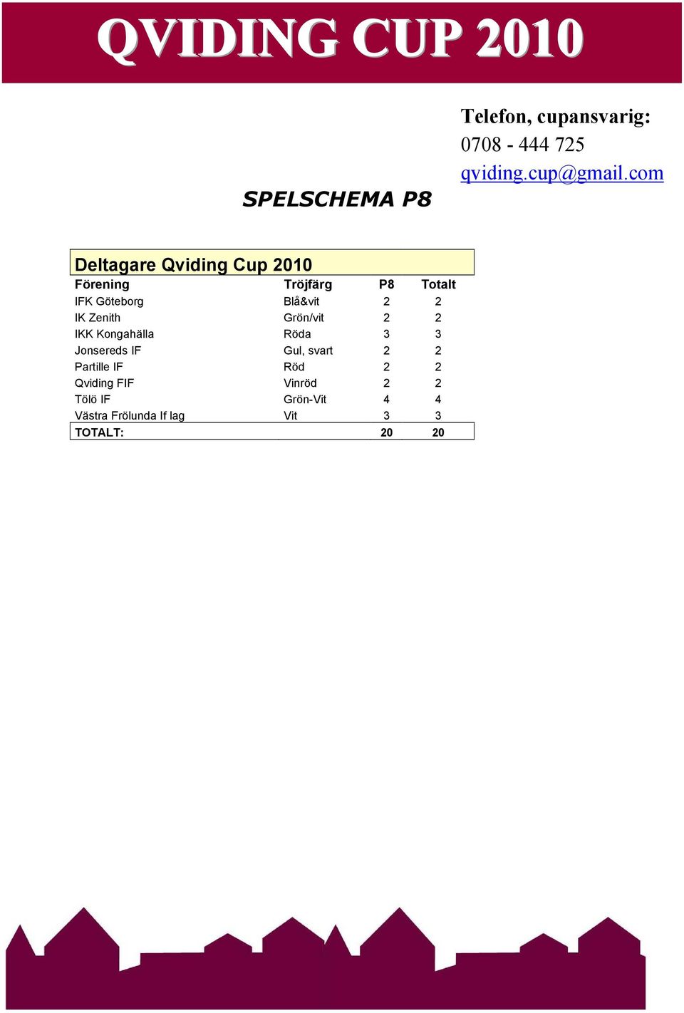 IF Gul, svart 2 2 Partille IF Röd 2 2 Qviding FIF Vinröd 2 2