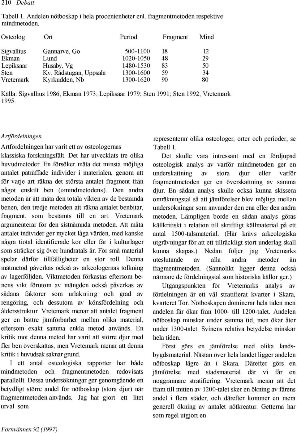 Rådstugan, Uppsala 1300-1600 59 34 Vretemark Kyrkudden, Nb 1300-1620 90 80 Källa: Sigvallius 1986; Ekman 1973; Lepiksaar 1979; Sten 1991; Sten 1992; Vretemark 1995.