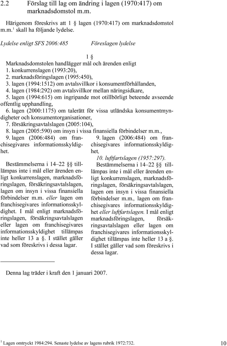 lagen (1994:1512) om avtalsvillkor i konsumentförhållanden, 4. lagen (1984:292) om avtalsvillkor mellan näringsidkare, 5.