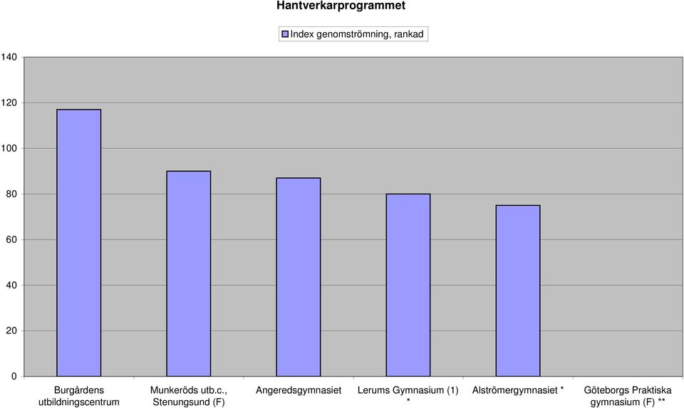 ntrum Munkeröds utb.c.