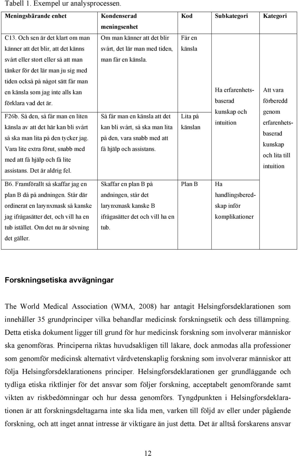 förklara vad det är. F26b. Så den, så får man en liten känsla av att det här kan bli svårt så ska man lita på den tycker jag. Vara lite extra förut, snabb med med att få hjälp och få lite assistans.