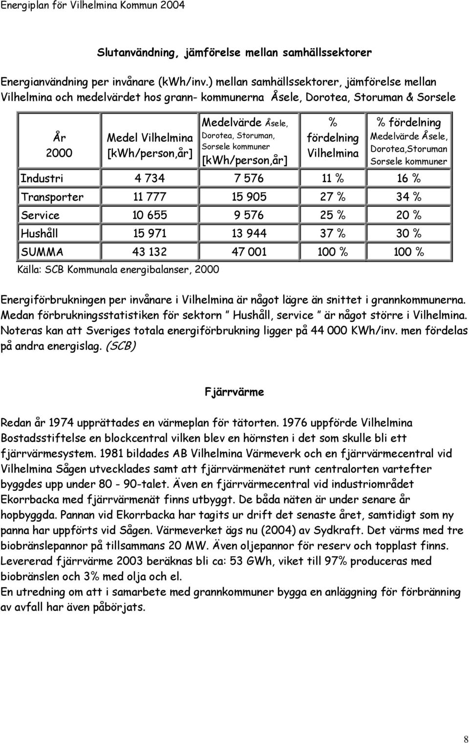 Storuman, Sorsele kommuner [kwh/person,år] % fördelning Vilhelmina % fördelning Medelvärde Åsele, Dorotea,Storuman Sorsele kommuner Industri 4 734 7 576 11 % 16 % Transporter 11 777 15 905 27 % 34 %