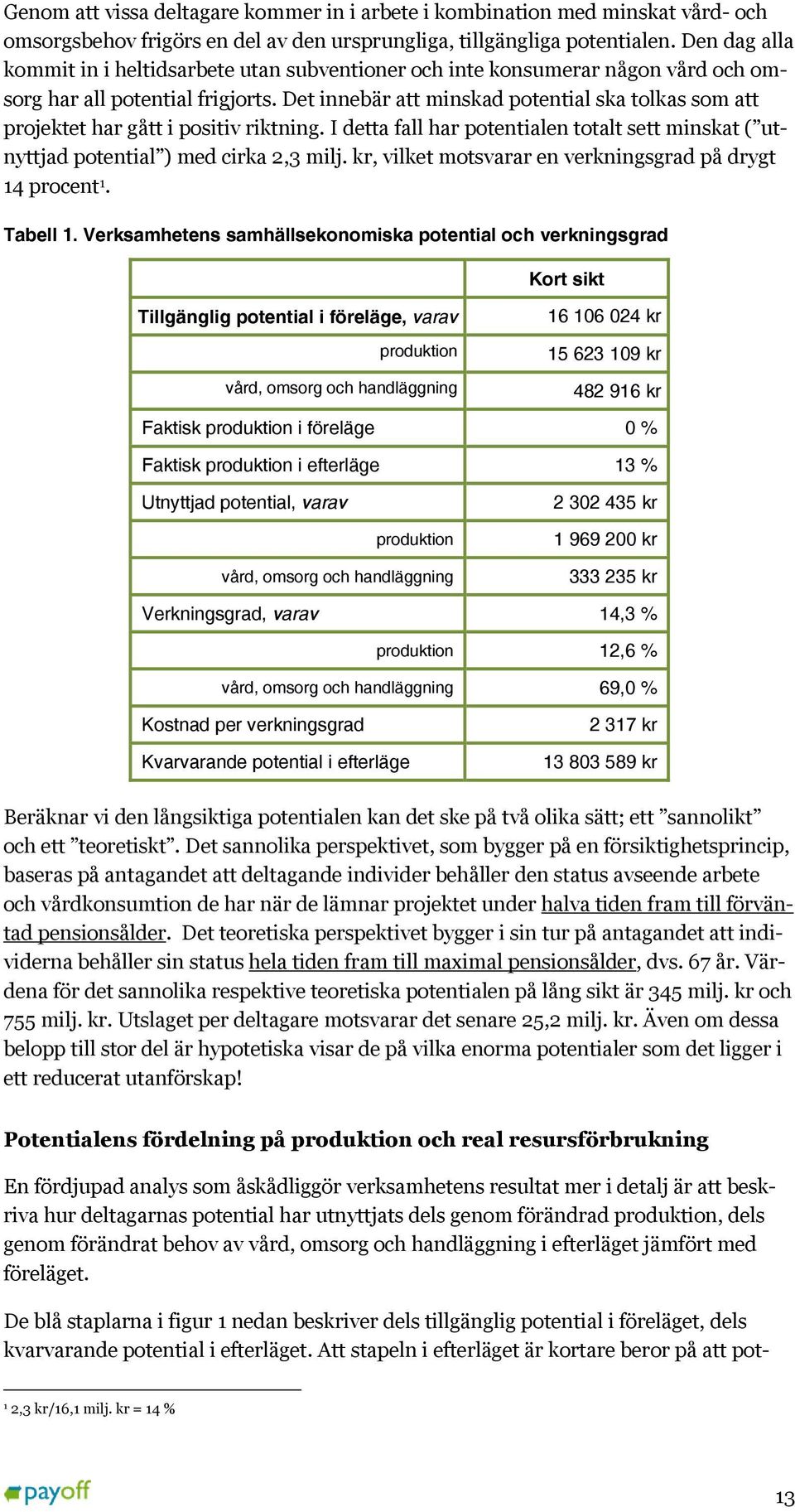 Det innebär att minskad potential ska tolkas som att projektet har gått i positiv riktning. I detta fall har potentialen totalt sett minskat ( utnyttjad potential ) med cirka 2,3 milj.