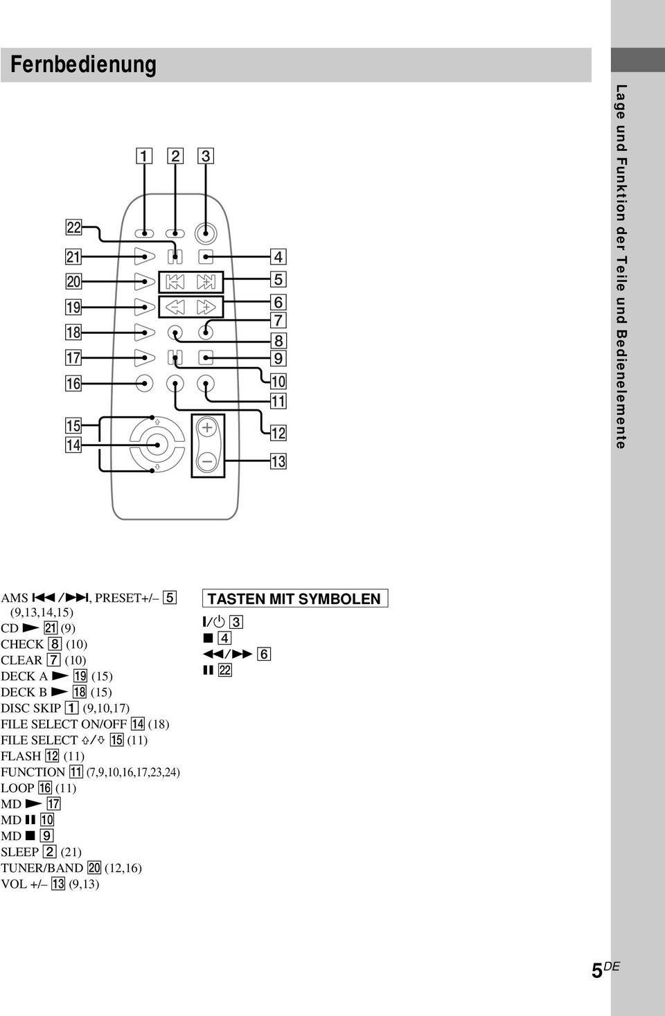 (9,10,17) FILE SELECT ON/OFF qf (18) FILE SELECT F/f qg (11) FLASH qs (11) FUNCTION qa (7,9,10,16,17,23,24) LOOP qh