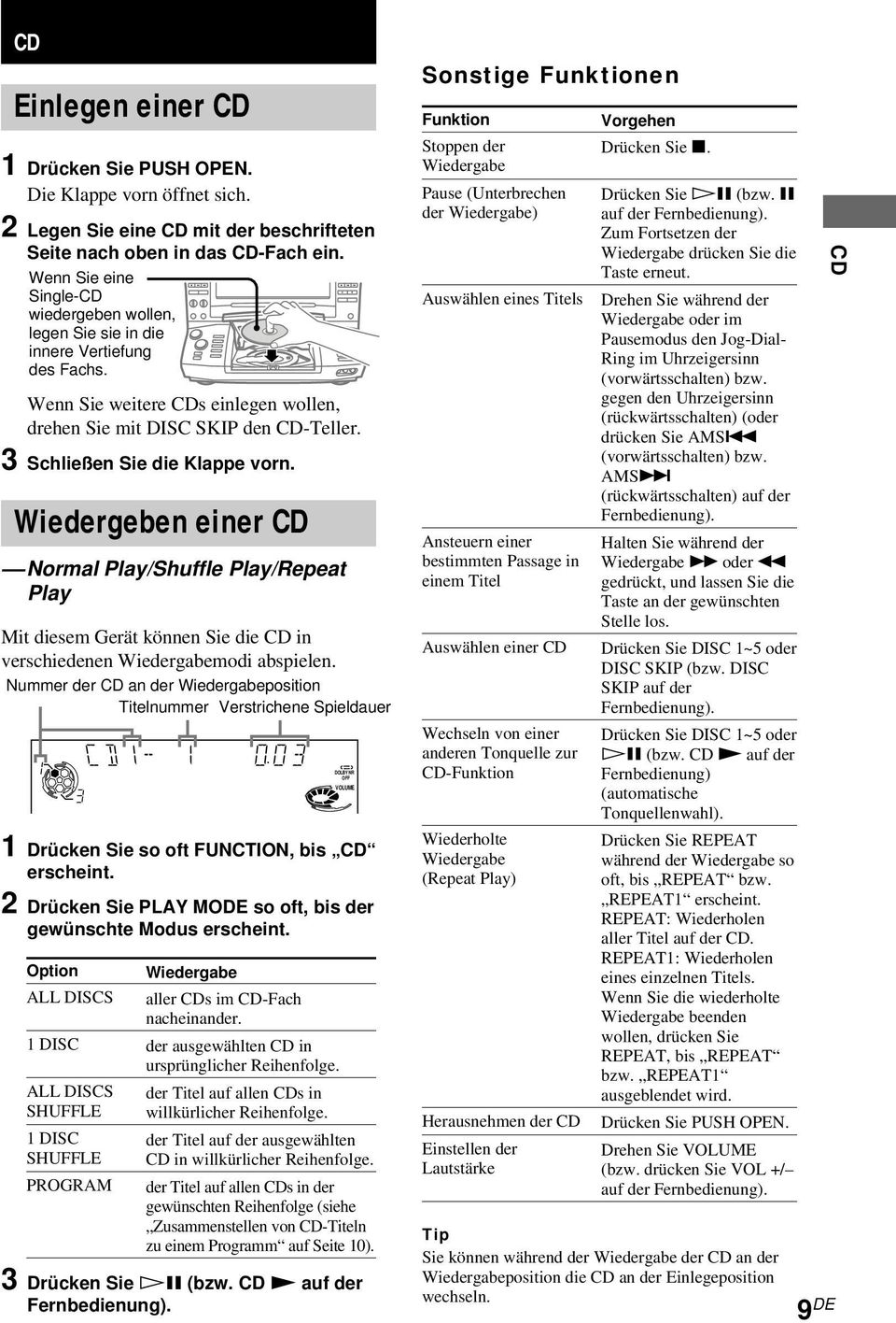 3 Schließen Sie die Klappe vorn. Wiedergeben einer CD Normal Play/Shuffle Play/Repeat Play Mit diesem Gerät können Sie die CD in verschiedenen Wiedergabemodi abspielen.