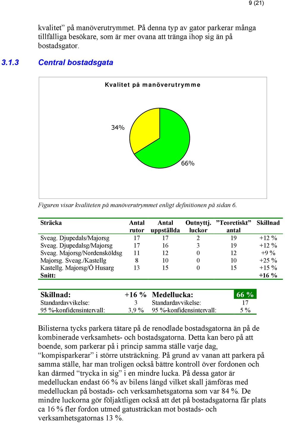 Majorsg/Nordensköldsg 11 12 0 12 +9 % Majorsg. Sveag./Kastellg 8 10 0 10 +25 % Kastellg.