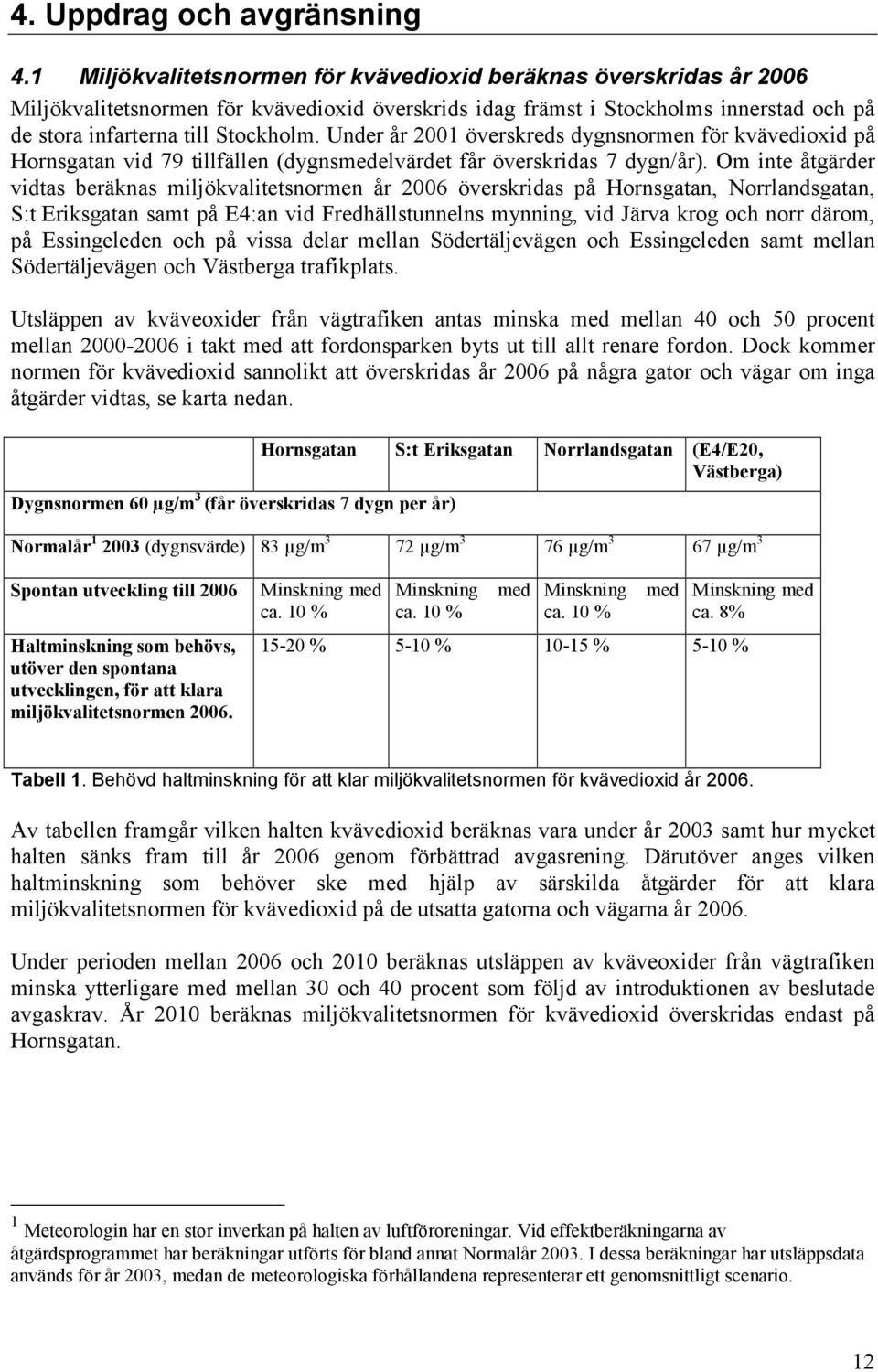 Under år 2001 överskreds dygnsnormen för kvävedioxid på Hornsgatan vid 79 tillfällen (dygnsmedelvärdet får överskridas 7 dygn/år).