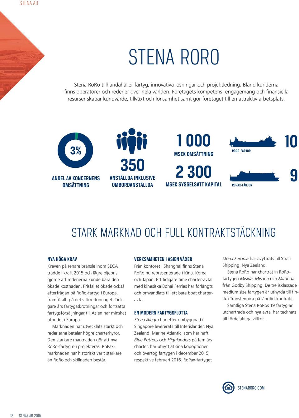 3% ANDEL AV KONCERNENS OMSÄTTNING 350 ANSTÄLLDA INKLUSIVE OMBORDANSTÄLLDA 1 000 MSEK OMSÄTTNING 2 300 MSEK SYSSELSATT KAPITAL RORO-FÄRJOR ROPAX-FÄRJOR 10 9 STARK MARKNAD OCH FULL KONTRAKTSTÄCKNING