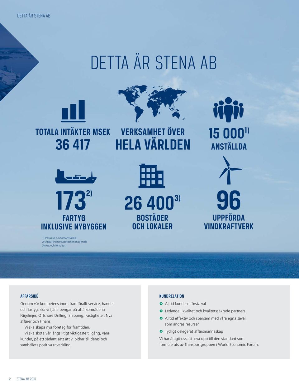 affärsområdena Färjelinjer, Offshore Drilling, Shipping, Fastigheter, Nya affärer och Finans. Vi ska skapa nya företag för framtiden.