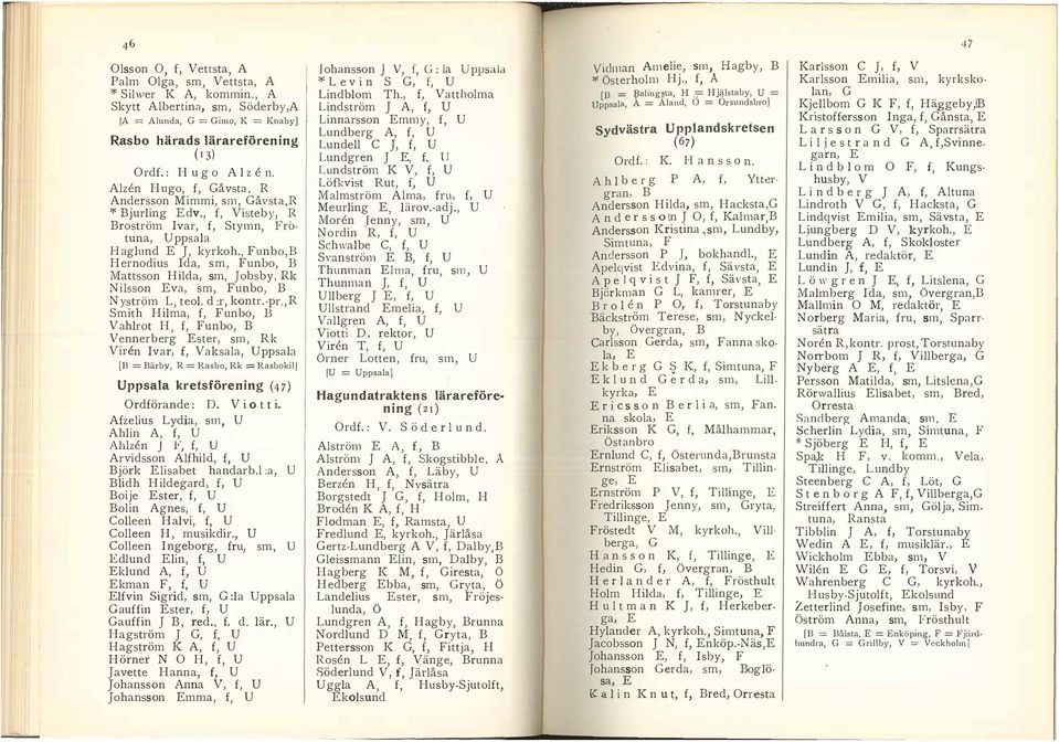 , Funbo, B H ernodius Ida, s m, Funbo, B Mattsson H ida, sm, Jobsby, Rk N i sson Eva, sm, Funbo, B N yström L, teo. d :r, kontr. -pr.