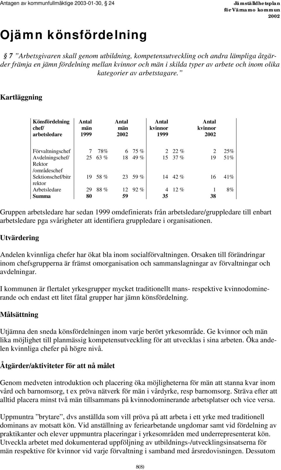 Kartläggning Könsfördelning chef/ arbetsledare Antal män 1999 Antal män Antal kvinnor 1999 Antal kvinnor Förvaltningschef 7 78% 6 75 % 2 22 % 2 25% Avdelningschef/ 25 63 % 18 49 % 15 37 % 19 51%