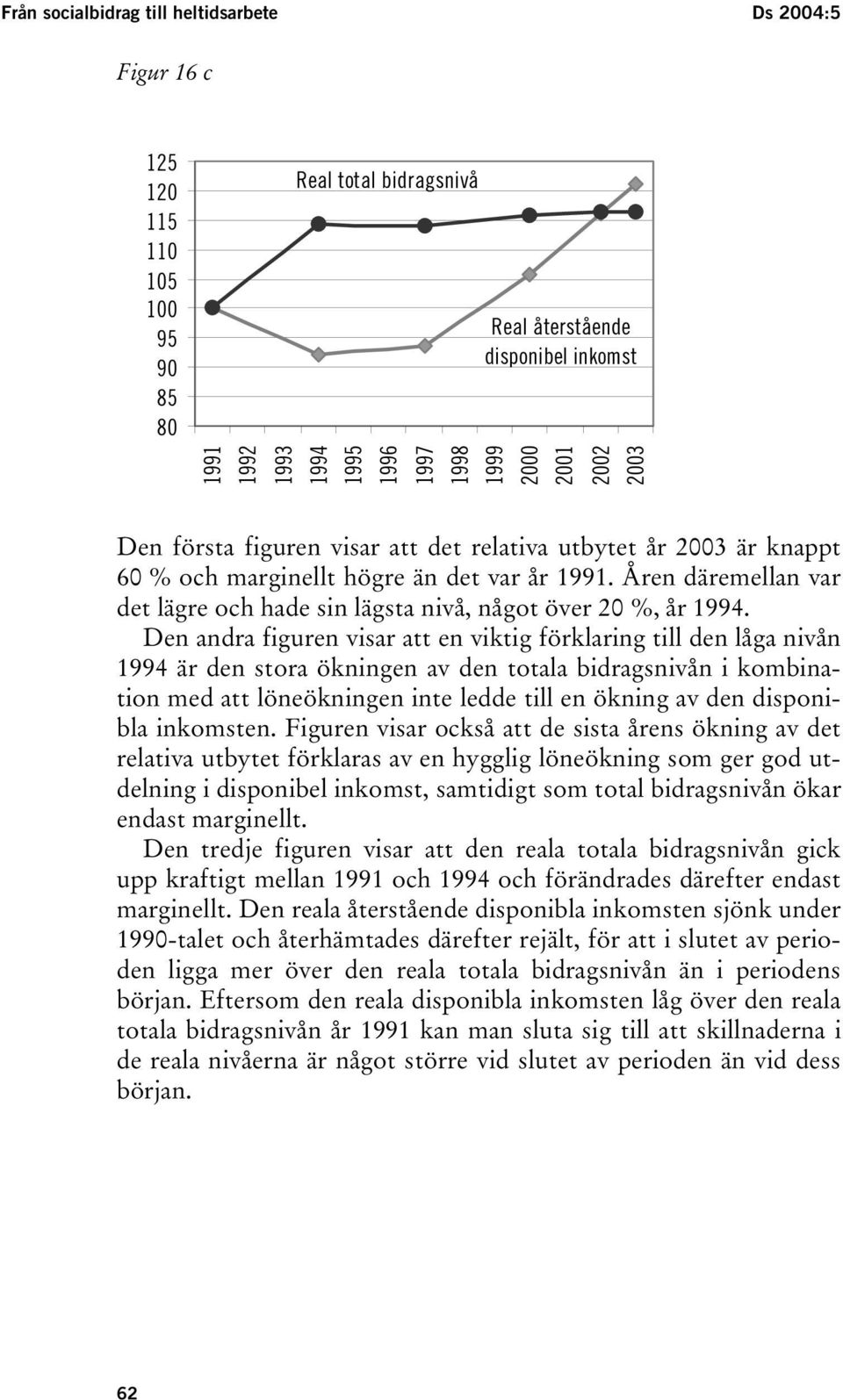 Den andra figuren visar att en viktig förklaring till den låga nivån är den stora ökningen av den totala bidragsnivån i kombination med att löneökningen inte ledde till en ökning av den disponibla