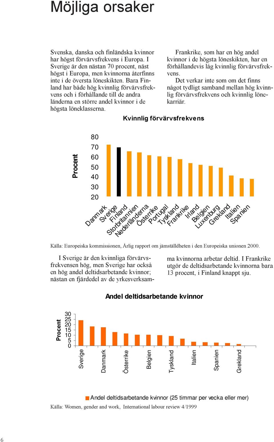 Bara Finland har både hög kvinnlig förvärvsfrekvens och i förhållande till de andra länderna en större andel kvinnor i de högsta löneklasserna. W Q H F R U 80 70 60 50 40 0 20 Sv erige Fi nland.