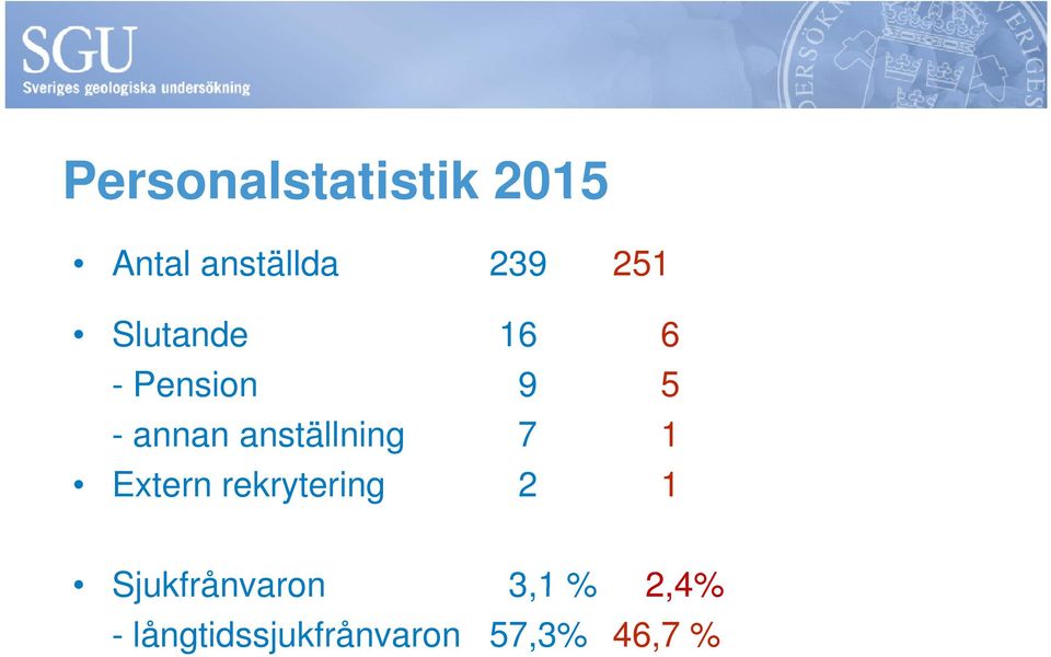 7 1 Extern rekrytering 2 1 Sjukfrånvaron 31%