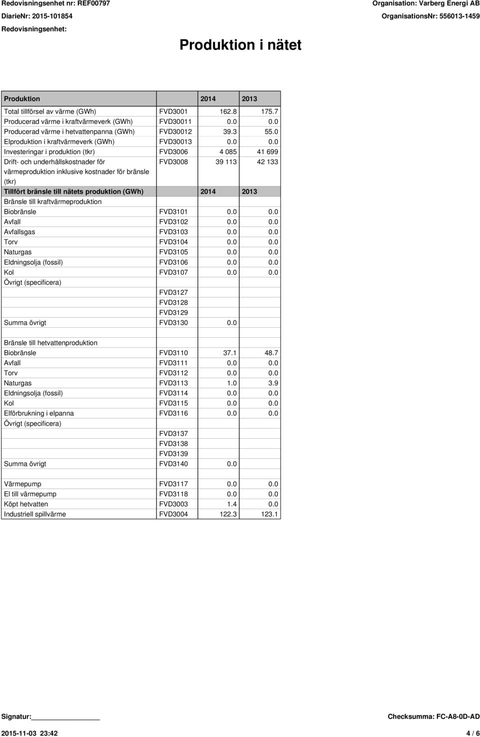 0 Investeringar i produktion (tkr) FVD3006 4 085 41 699 Drift- och underhållskostnader för värmeproduktion inklusive kostnader för bränsle (tkr) FVD3008 39 113 42 133 Tillfört bränsle till nätets