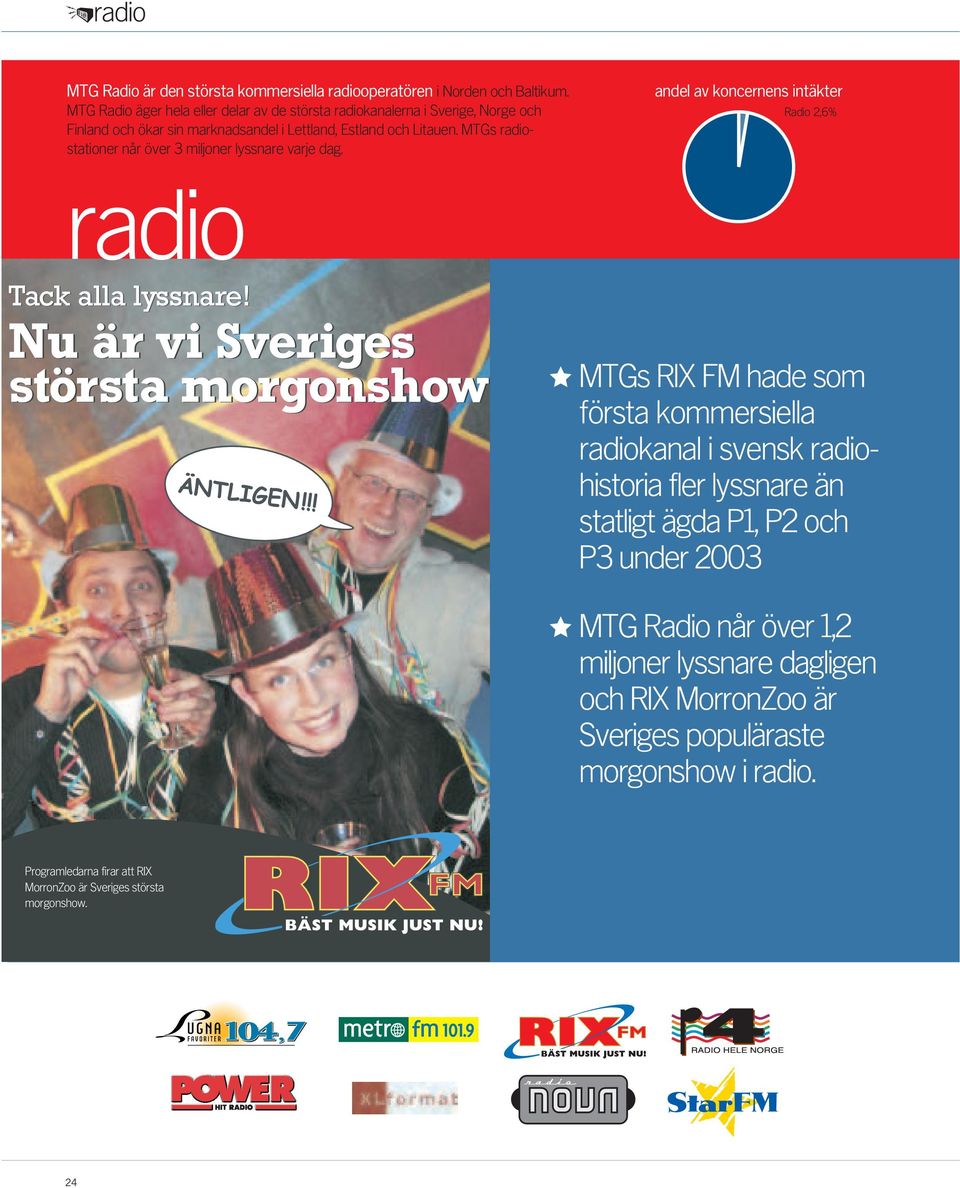 MTGs radiostationer når över 3 miljoner lyssnare varje dag.