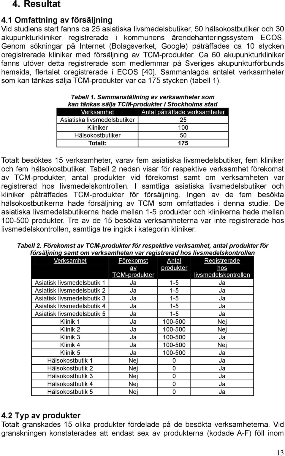 Genom sökningar på Internet (Bolagsverket, Google) påträffades ca 10 stycken oregistrerade kliniker med försäljning av TCM-produkter.