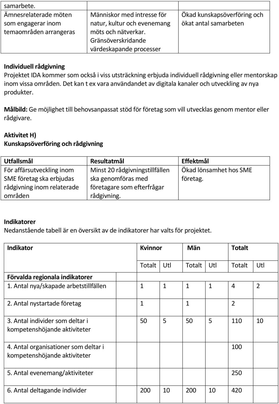 eller mentorskap inom vissa områden. Det kan t ex vara användandet av digitala kanaler och utveckling av nya produkter.