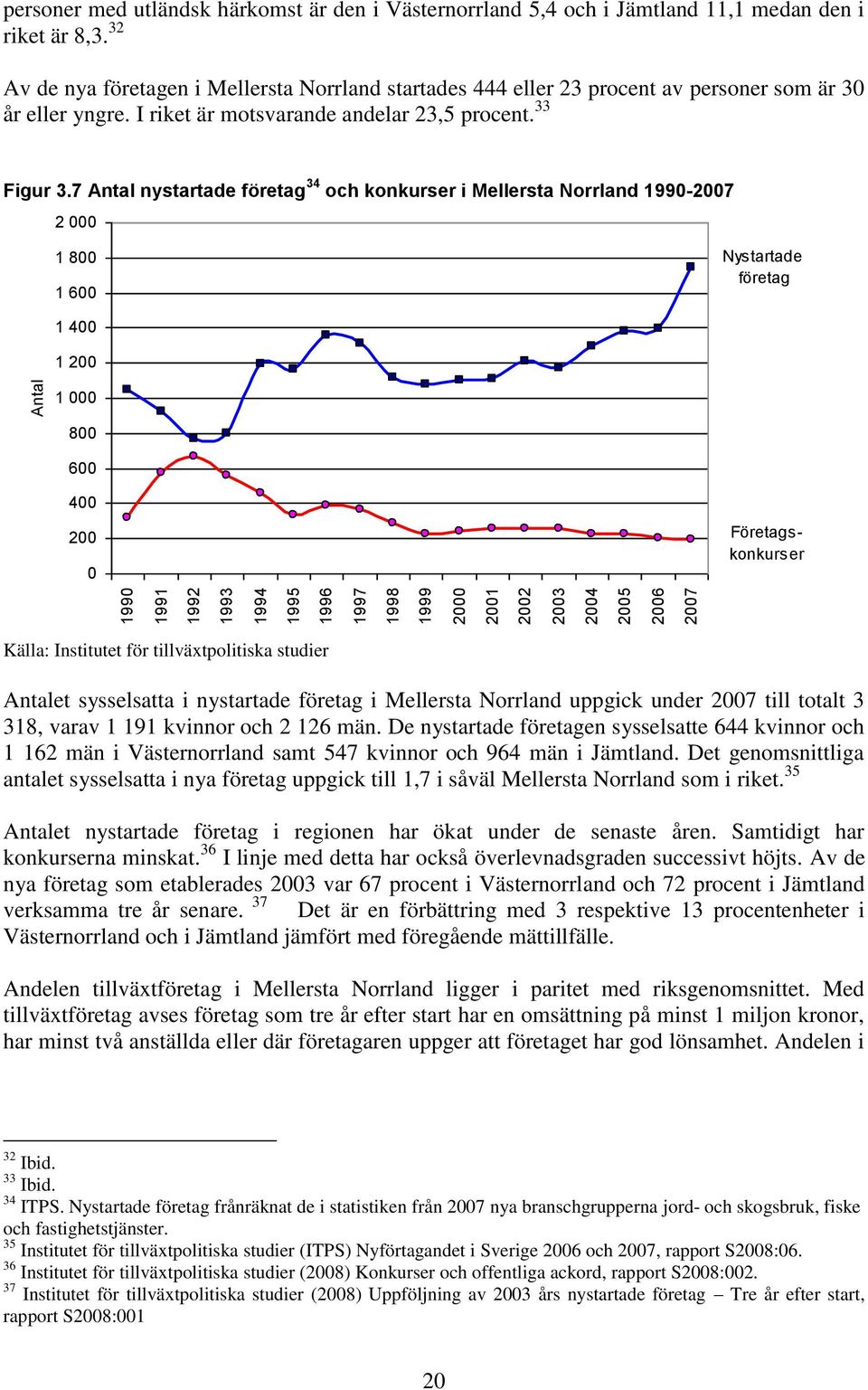 7 Antal nystartade företag 34 och konkurser i Mellersta Norrland 1990-2007 2 000 1 800 1 600 Nystartade företag 1 400 1 200 1 000 800 600 400 200 0 Företagskonkurser Källa: Institutet för