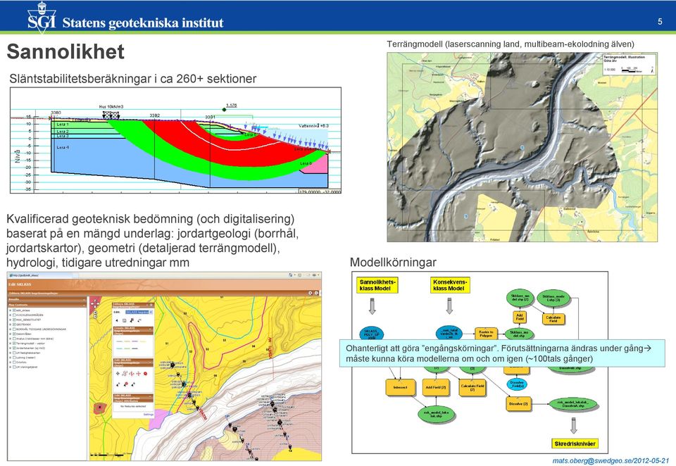 jordartskartor), geometri (detaljerad terrängmodell), hydrologi, tidigare utredningar mm Modellkörningar Ohanterligt