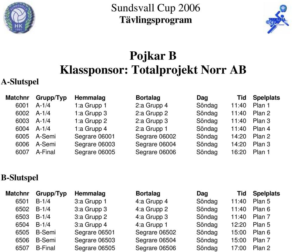 A-Semi Segrare 06003 Segrare 06004 Söndag 14:20 Plan 3 6007 A-Final Segrare 06005 Segrare 06006 Söndag 16:20 Plan 1 B-Slutspel Matchnr Grupp/Typ Hemmalag Bortalag Dag Tid Spelplats 6501 B-1/4 3:a