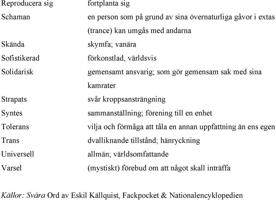 kamrater svår kroppsansträngning sammanställning; förening till en enhet vilja och förmåga att tåla en annan uppfattning än ens egen dvalliknande