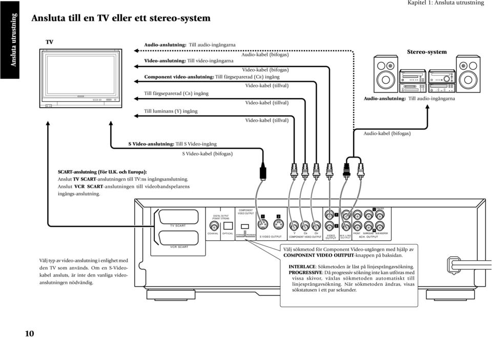 (tillval) Stereo-system Audio-anslutning: Till audio-ingångarna S Video-anslutning: Till S Video-ingång S Video-kabel (bifogas) Audio-kabel (bifogas) SCART-anslutning (För U.K.