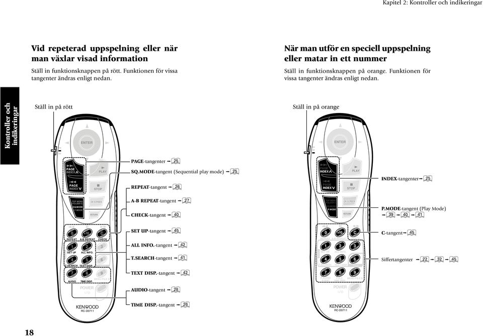 Kontroller och indikeringar Ställ in på rött ENTER Ställ in på orange ENTER PAGE INDEX 4 PAGE INDEX STOP 3 PLAY PAGE-tangenter SQ.