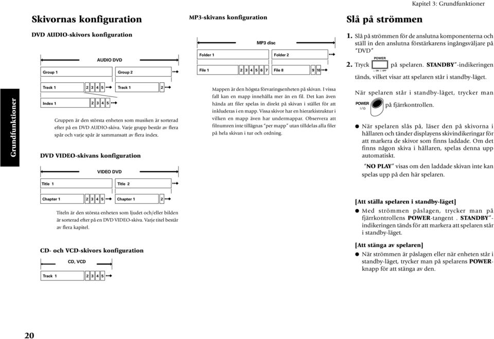 STANDBY -indikeringen tänds, vilket visar att spelaren står i standby-läget. Track 2 3 4 5 Track 2 Mappen är den högsta förvaringsenheten på skivan. I vissa fall kan en mapp innehålla mer än en fil.