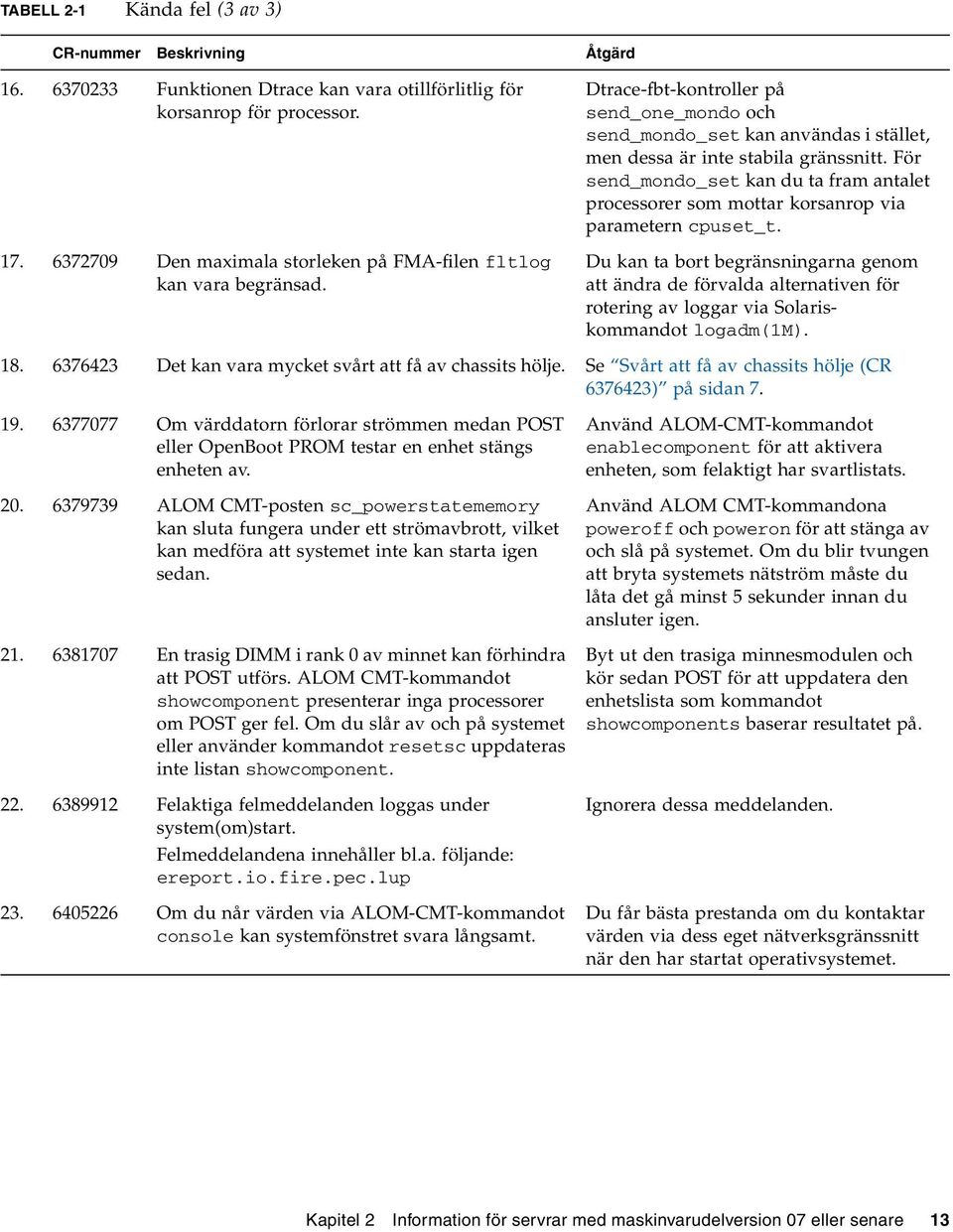 För send_mondo_set kan du ta fram antalet processorer som mottar korsanrop via parametern cpuset_t.