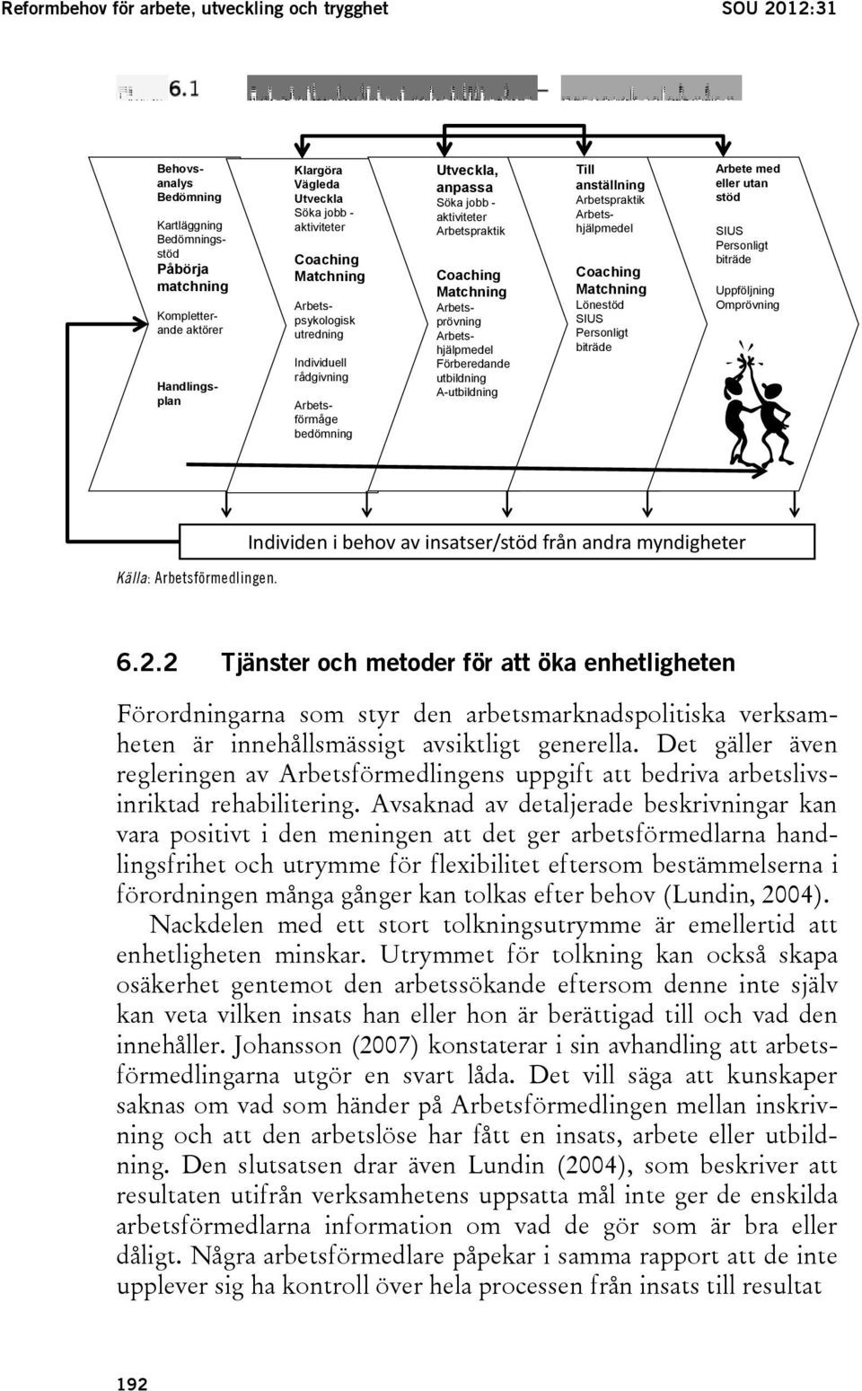 Arbetsprövning Arbetshjälpmedel Förberedande utbildning A-utbildning Till anställning Arbetspraktik Arbetshjälpmedel Coaching Matchning Lönestöd SIUS Personligt biträde Arbete med eller utan stöd