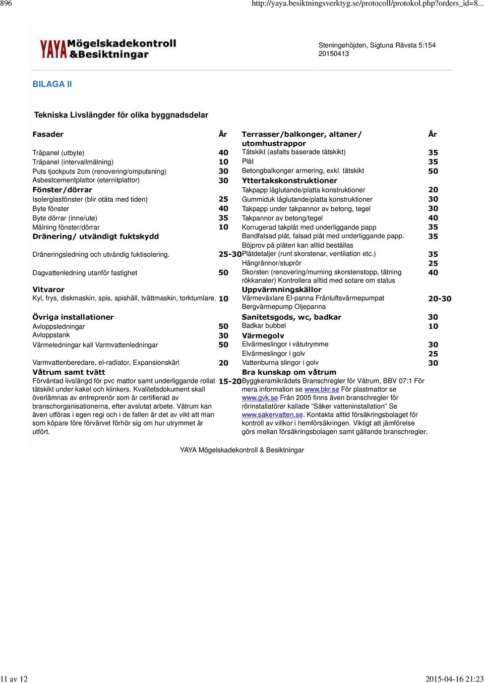 tätskikt 50 Asbestcementplattor (eternitplattor) 30 Yttertakskonstruktioner Fönster/dörrar Takpapp låglutande/platta konstruktioner 20 Isolerglasfönster (blir otäta med tiden) 25 Gummiduk