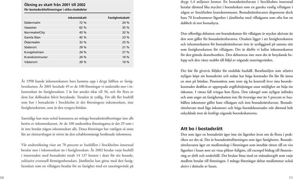 År 2001 betalade 49 av de 100 föreningar vi undersökt mer i inkomstskatt än fastighetsskatt. I år har antalet ökat till 56, och för flera av dem har skillnaden blivit betydande. Trenden är tydlig.