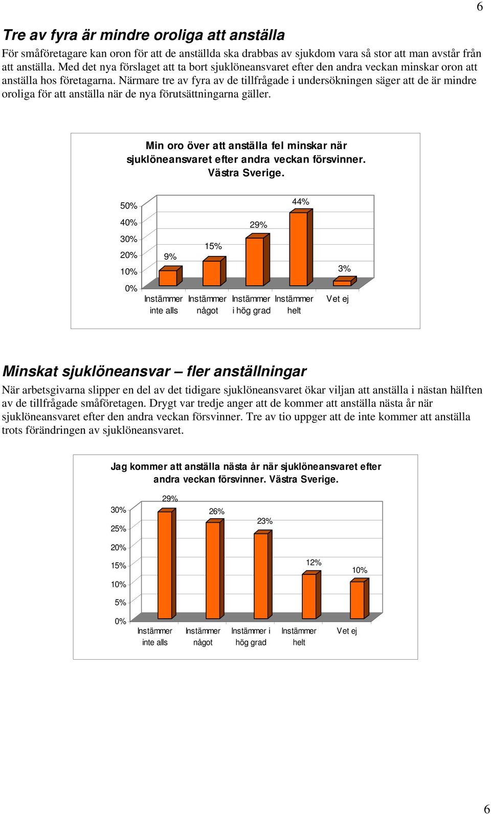 Närmare tre av fyra av de tillfrågade i undersökningen säger att de är mindre oroliga för att anställa när de nya förutsättningarna gäller.